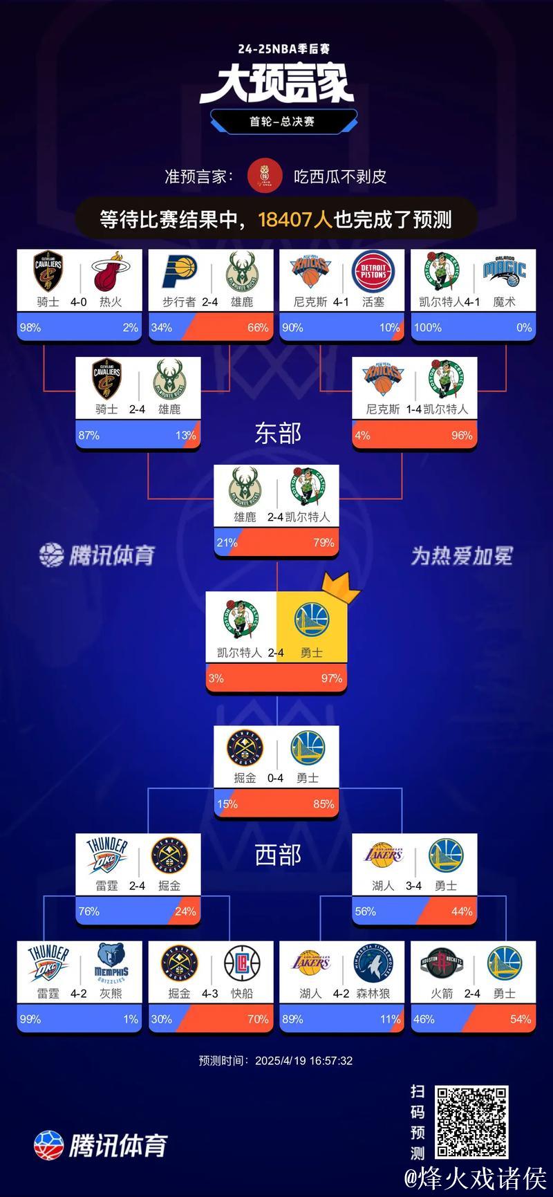 震撼!勇士交易引进世界杯MVP 本季场均贡献18+7 震撼!勇士交易引进世界杯MVP 本季场均贡献18+7