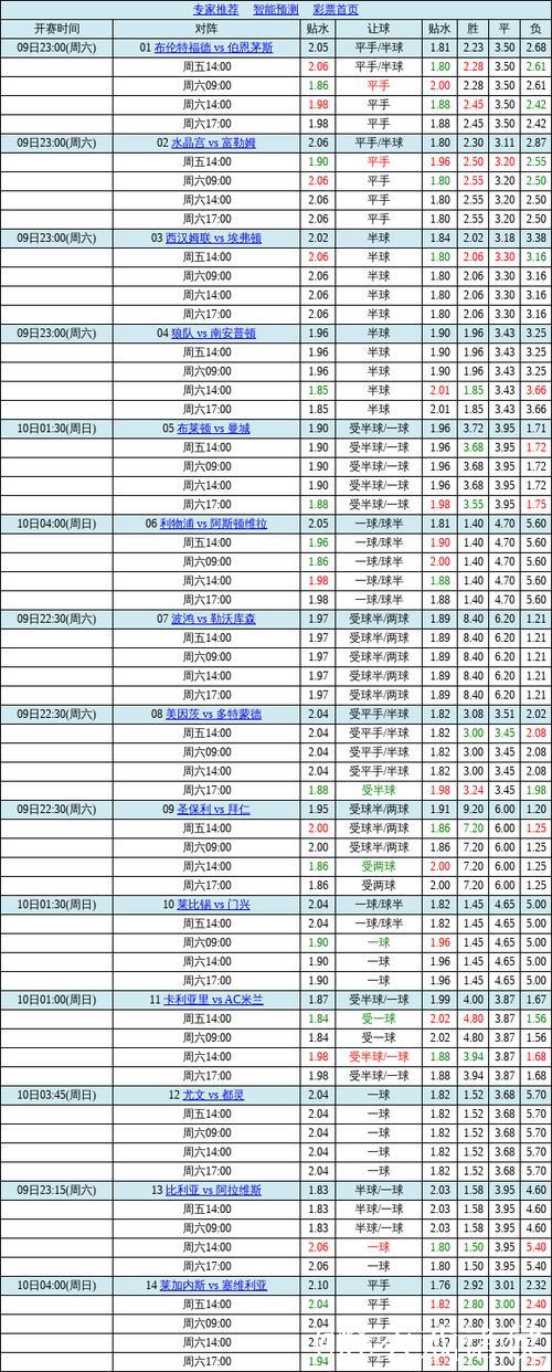 中国足球彩票胜负彩26009期澳盘赔率最新调整(17-00)