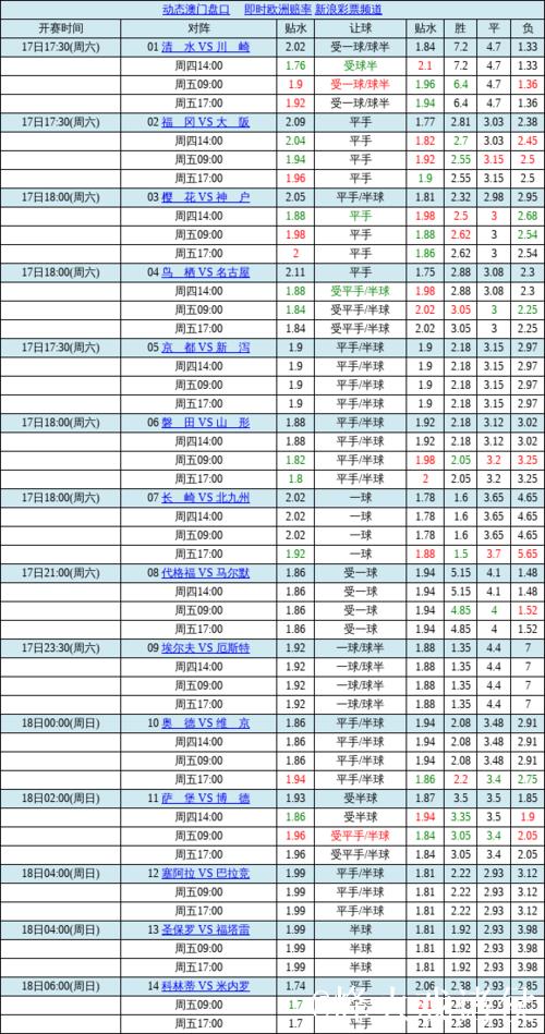 中国足球彩票胜负彩26009期澳盘赔率最新调整(17:00) 中国足球彩票胜负彩26009期澳盘赔率最新调整(17:00)