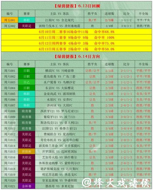 世界杯外围买球如何选择最优投注方式